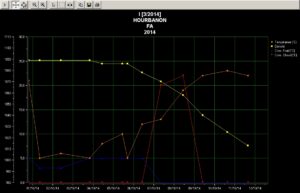 courbe fermentation medoc 2014 cuve I le 11 oct.bmp